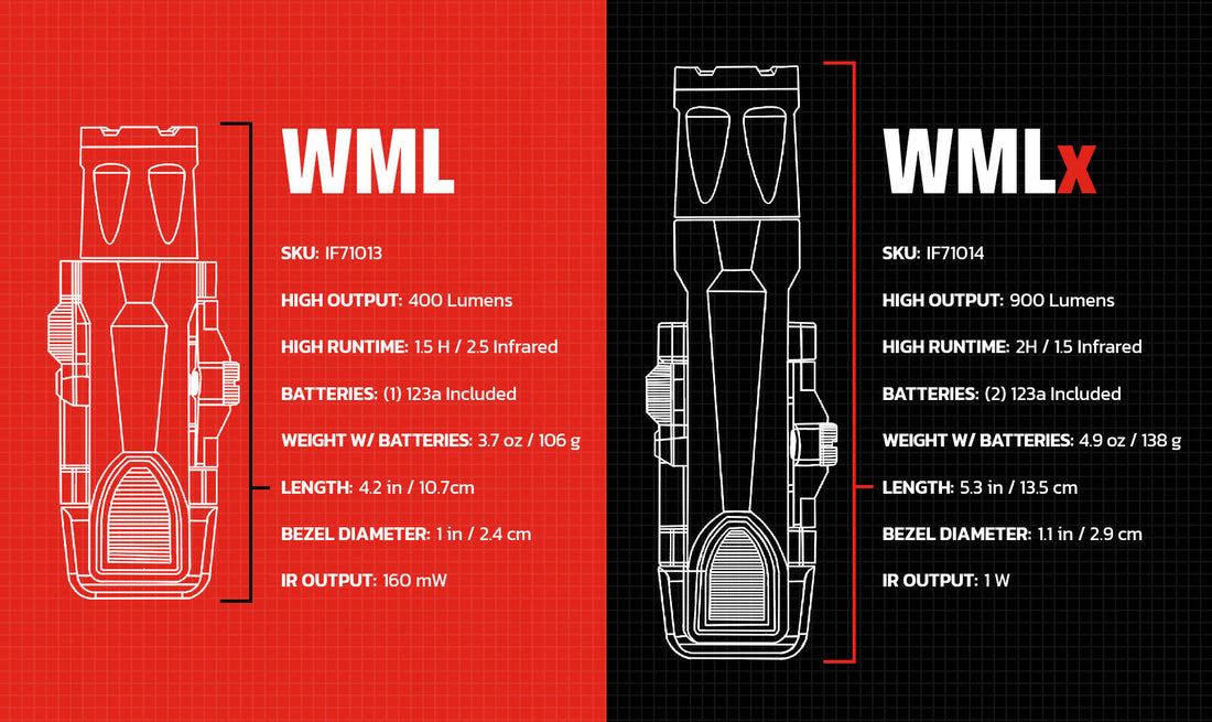 INFORCE WML vs. WMLx Gen 3: Choosing the Right Rifle Light