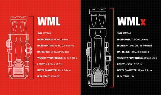 INFORCE WML vs. WMLx Gen 3: Choosing the Right Rifle Light
